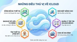 những điều thú vị về icloud